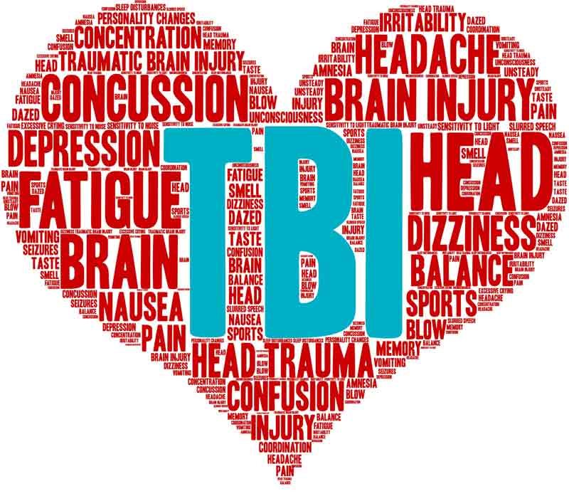 Tramatic Brain Injury word cloud