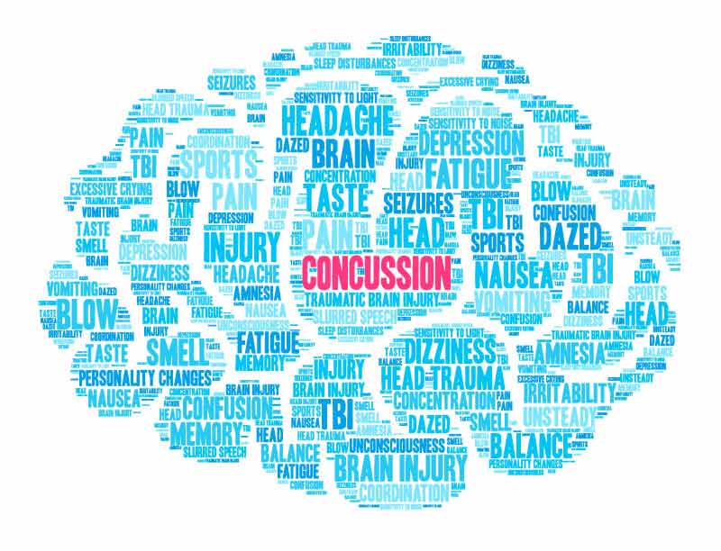 concussion graphic displays word cloud