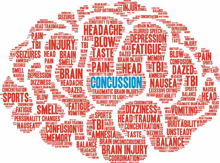 concussion word cloud