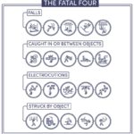 OSHA's Fatal Four causes of workers death