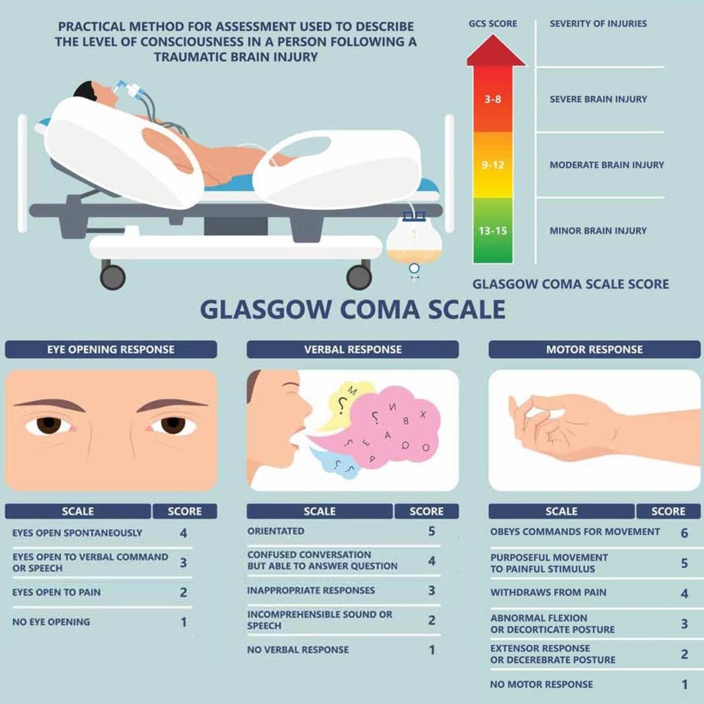 Ask Dr John Esq - An Updated Classification of mTBI and Concussions ...