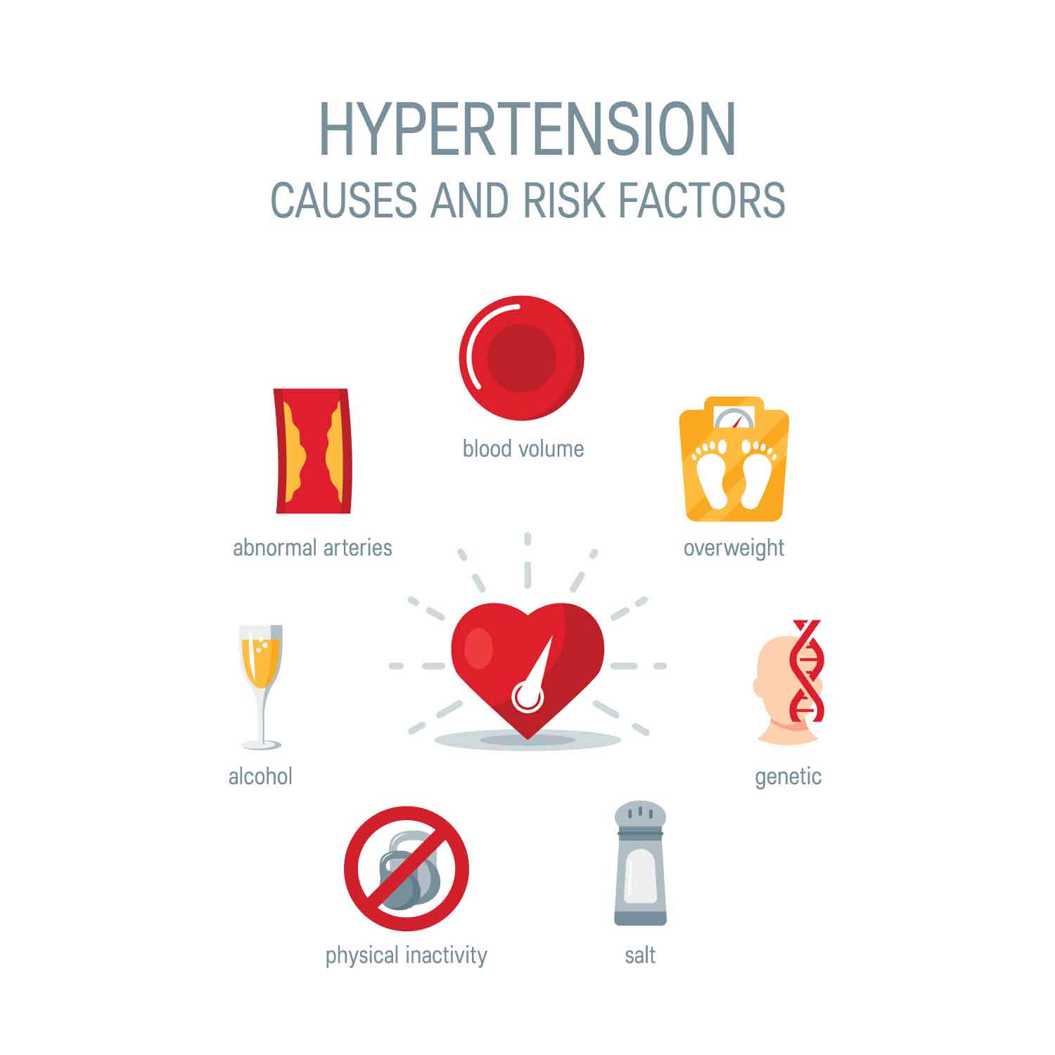 hypertension causes, risk factors