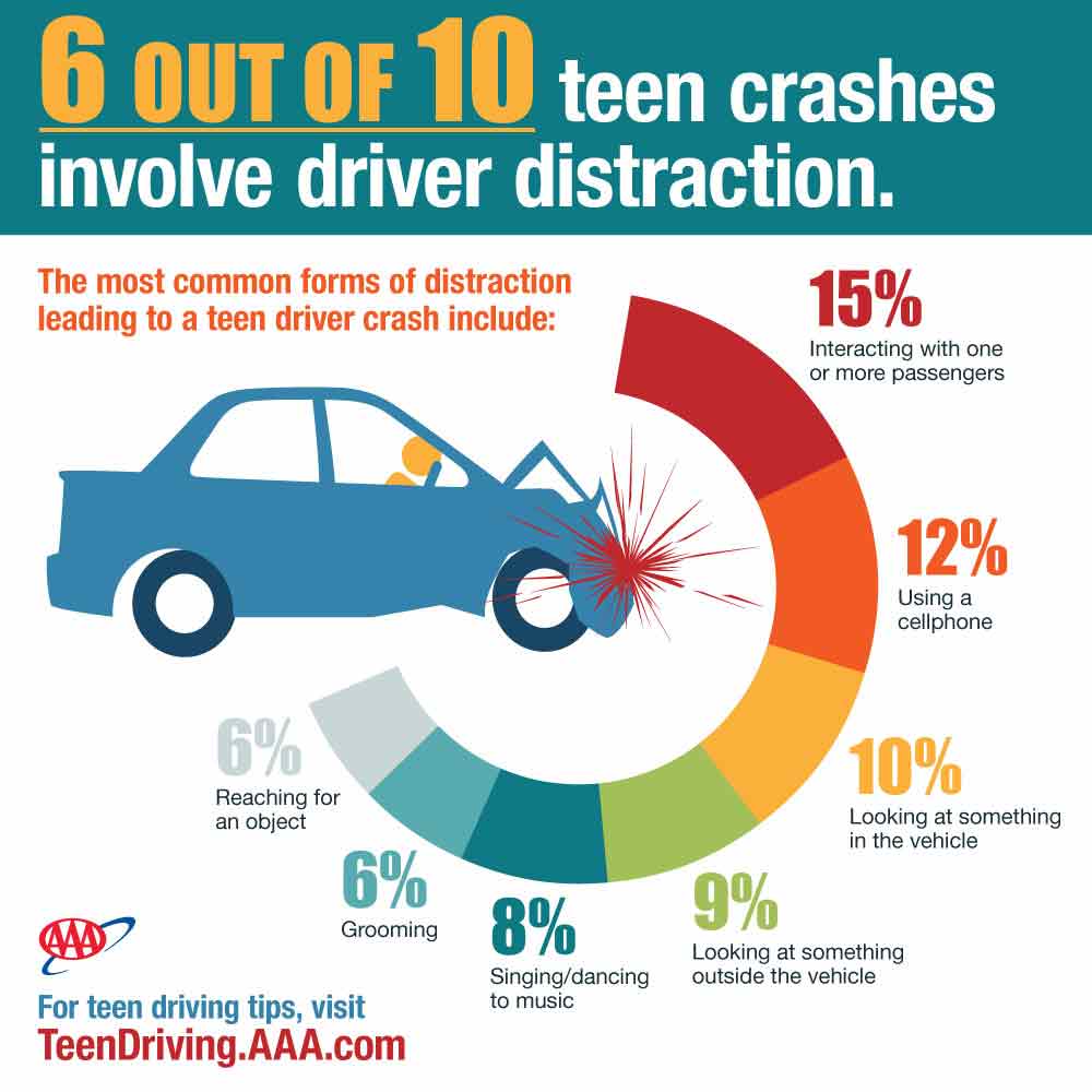 infographic of teen crash causation