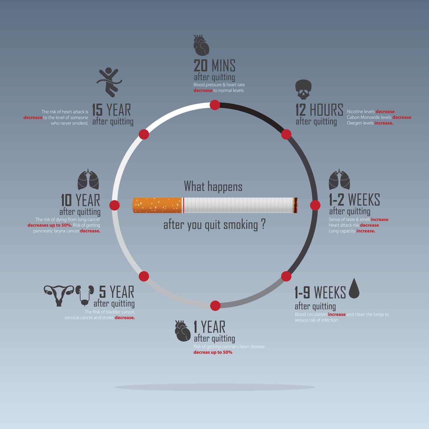 May 31st - National No Tobacco Day Infographic